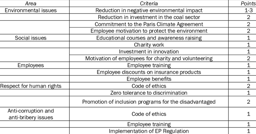 Criteria-for-non-financial-reporting-and-their-scoring