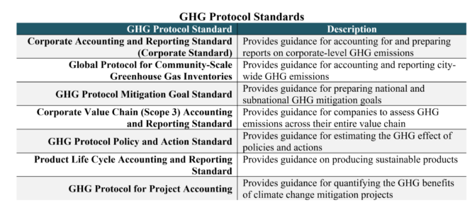 GHG Accounting - What is Greenhouse Gas (GHG) Accounting?