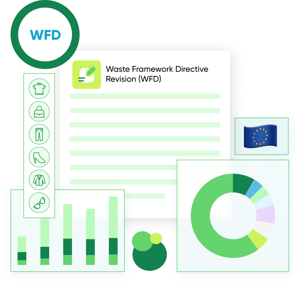Waste Framework Directive Revision (WFD)