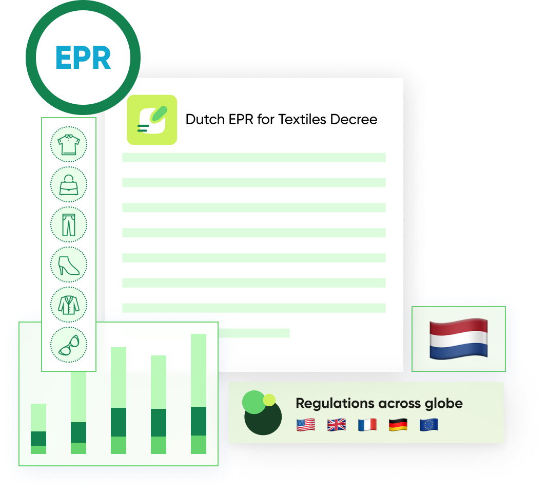 ">Dutch EPR for Textiles: Compliance & Sustainability Reporting