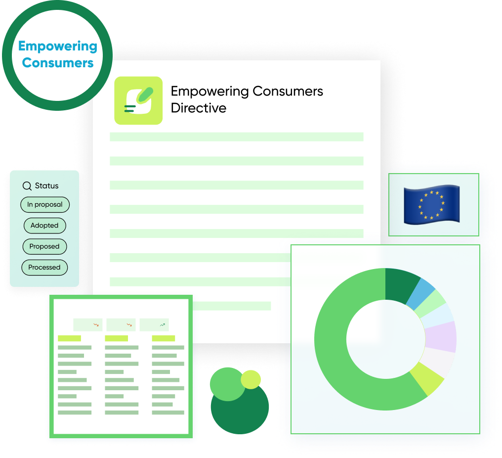 Empowering Consumers Directive