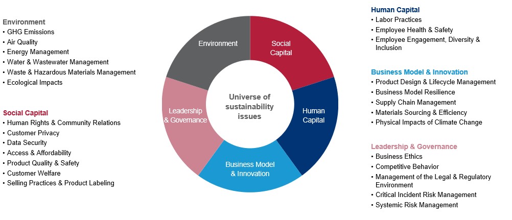 SustainabilityDimensions