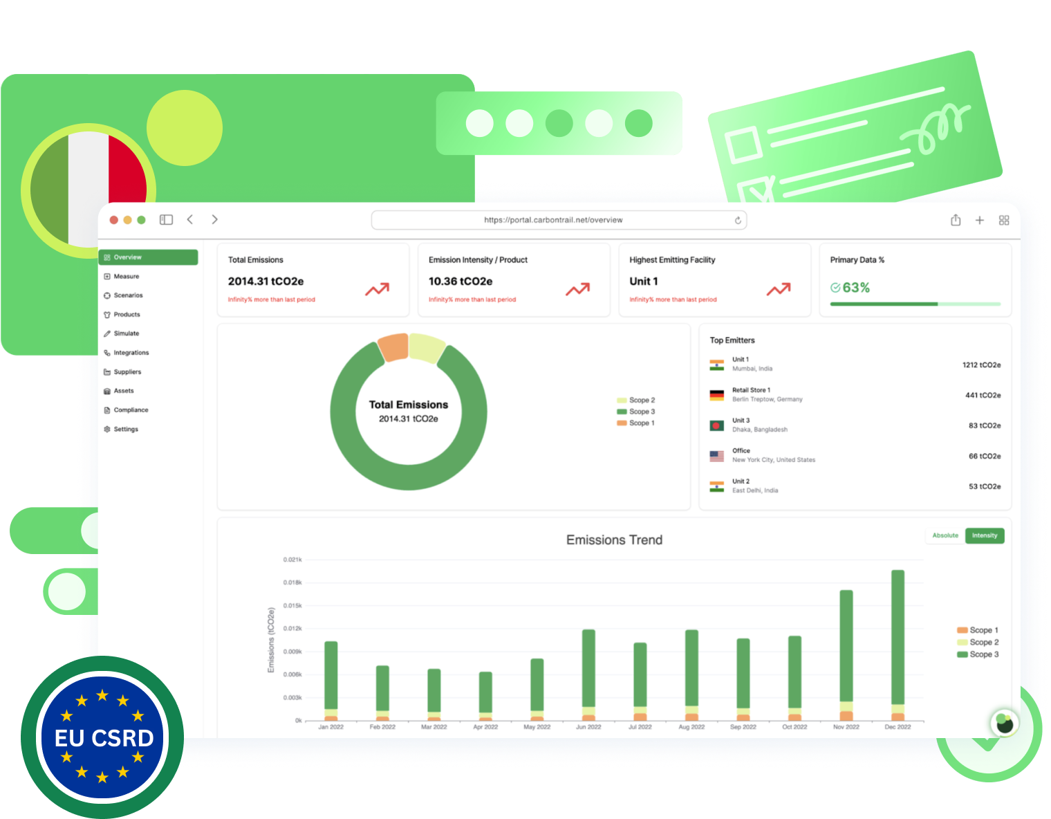 carbon accounting italy