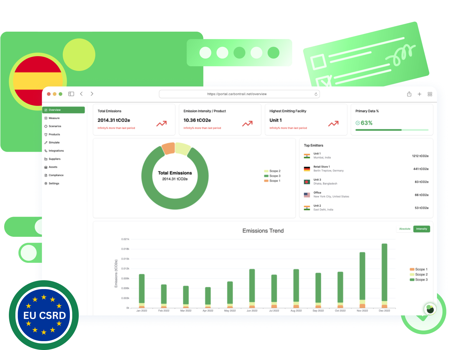 carbon accounting spain