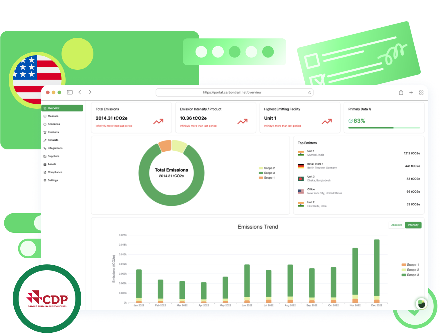 carbon accounting united states