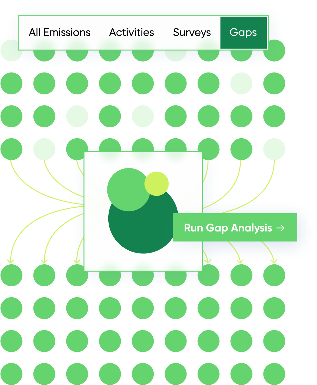 Gap Analysis in Carbon Trail