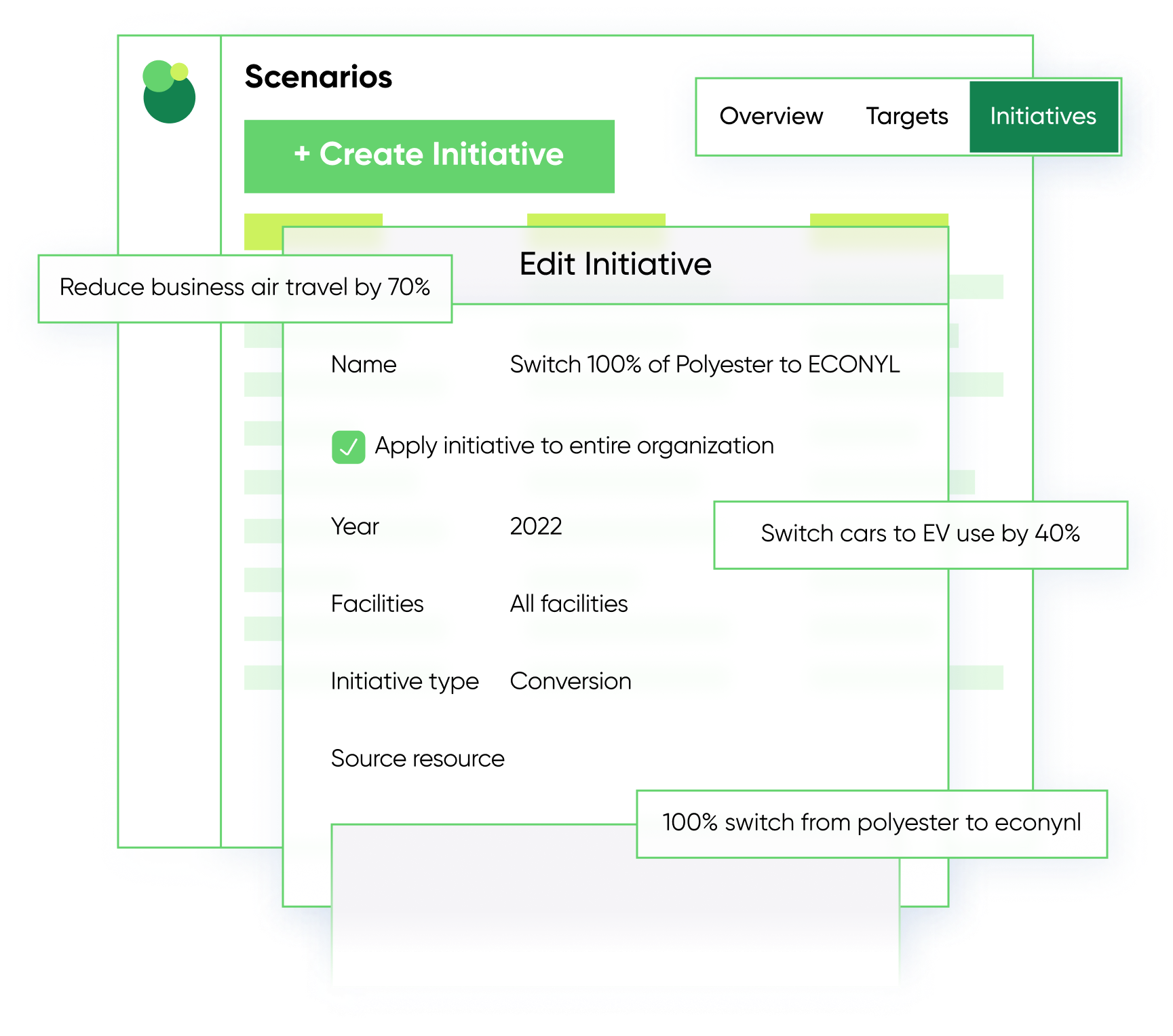 Emission Reduction Initiatives in Carbon Trail