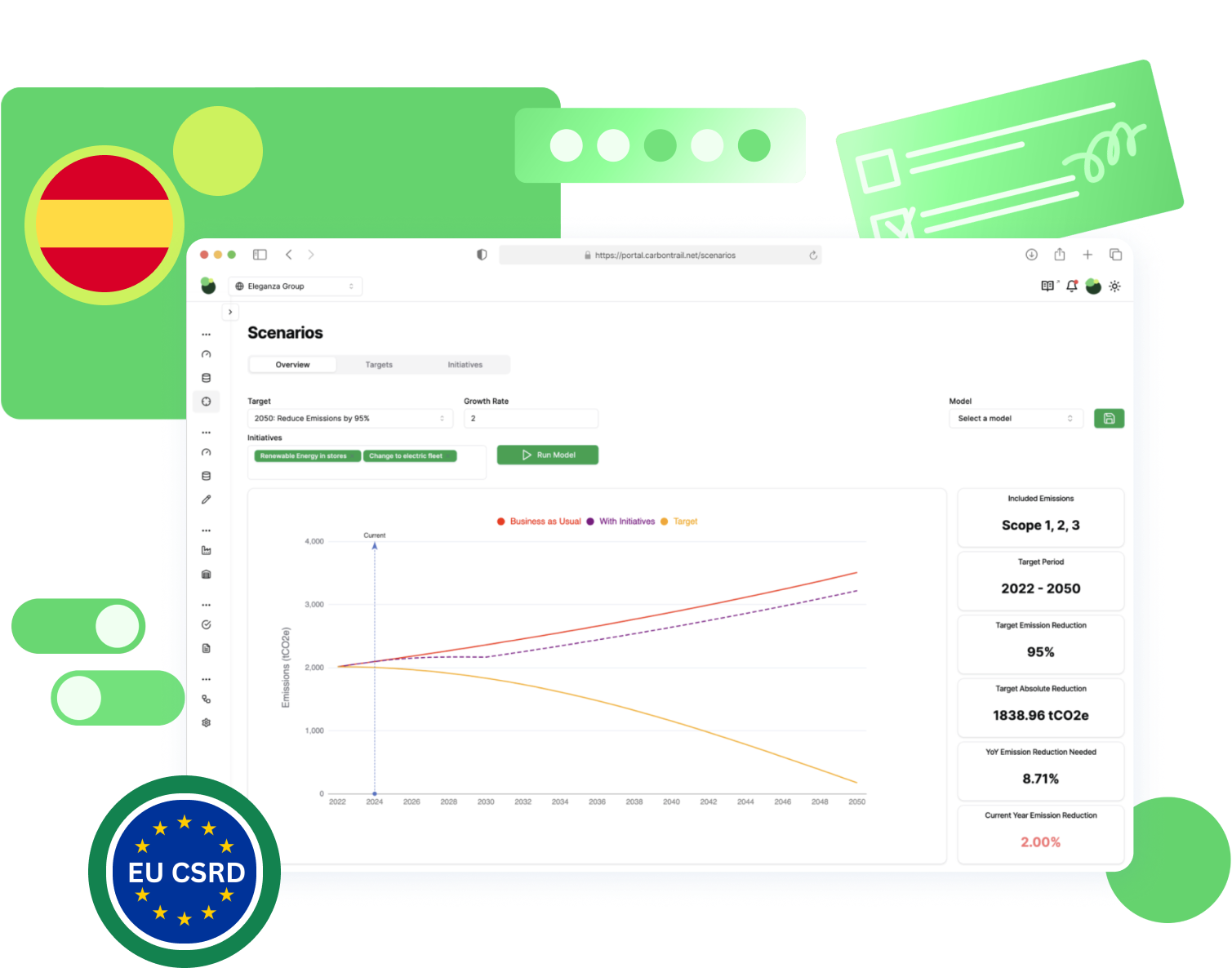 decarbonisation spain