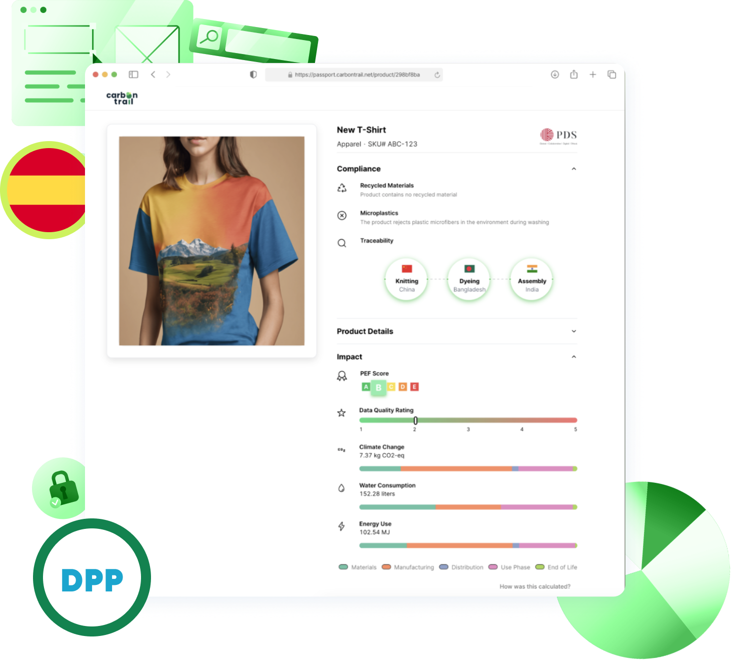 digital product passport spain