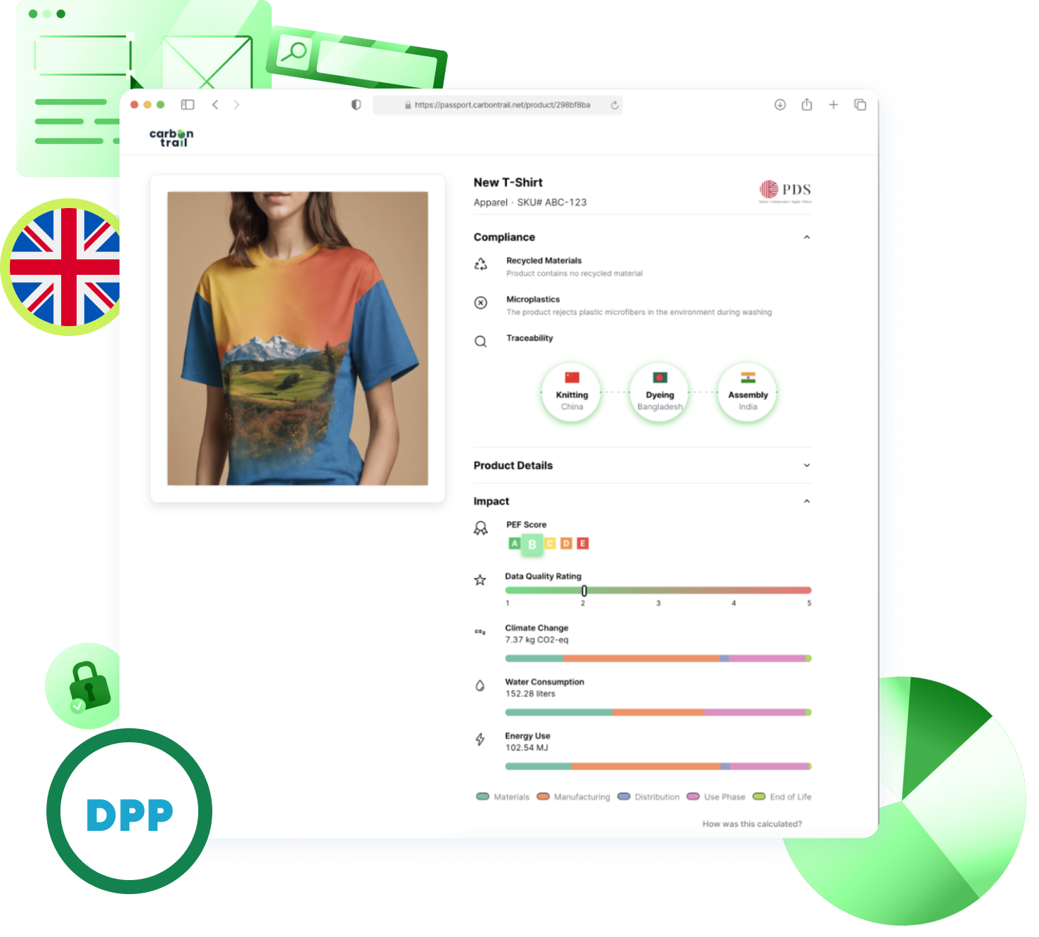 digital product passport united kingdom