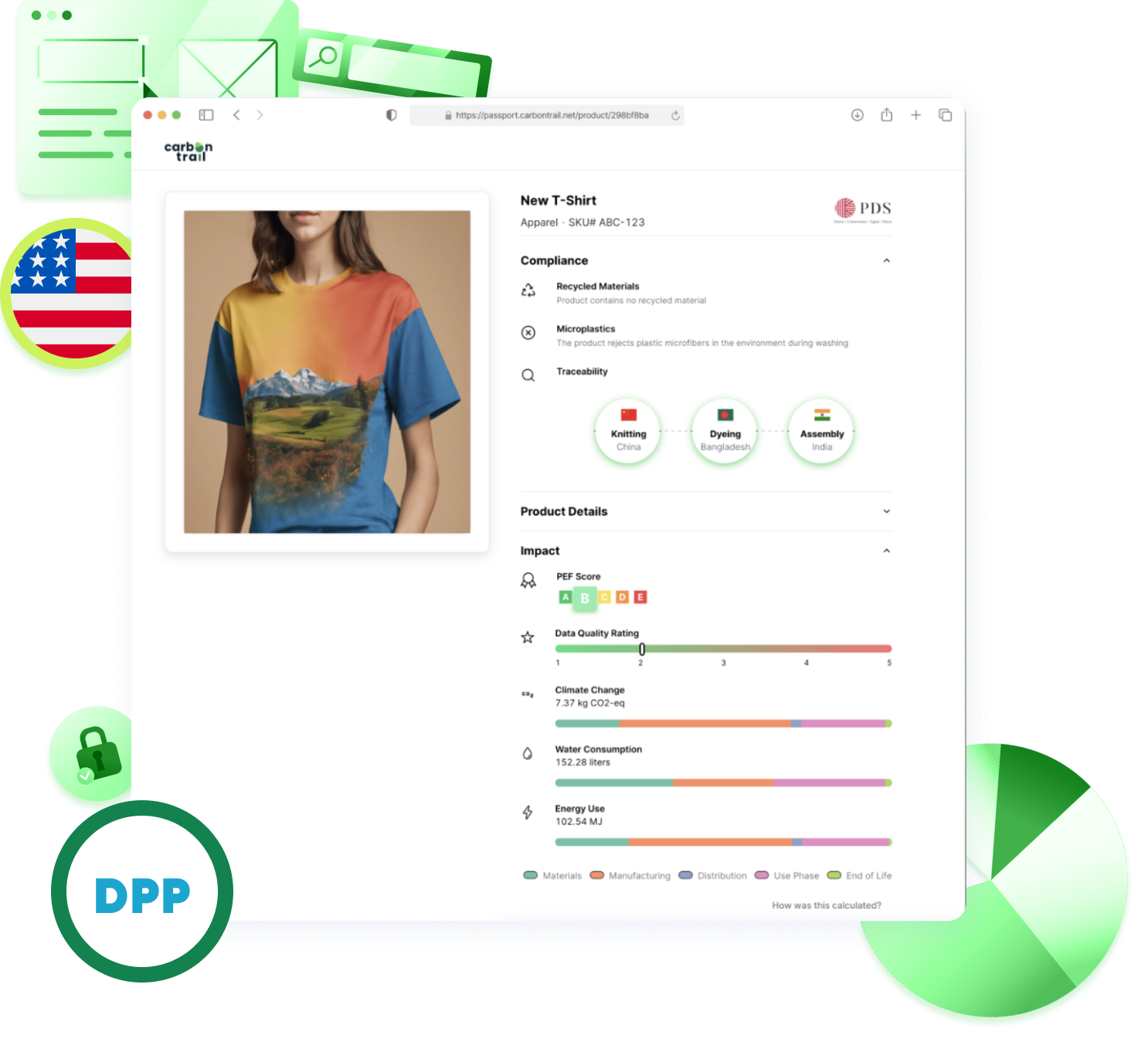digital product passport united states