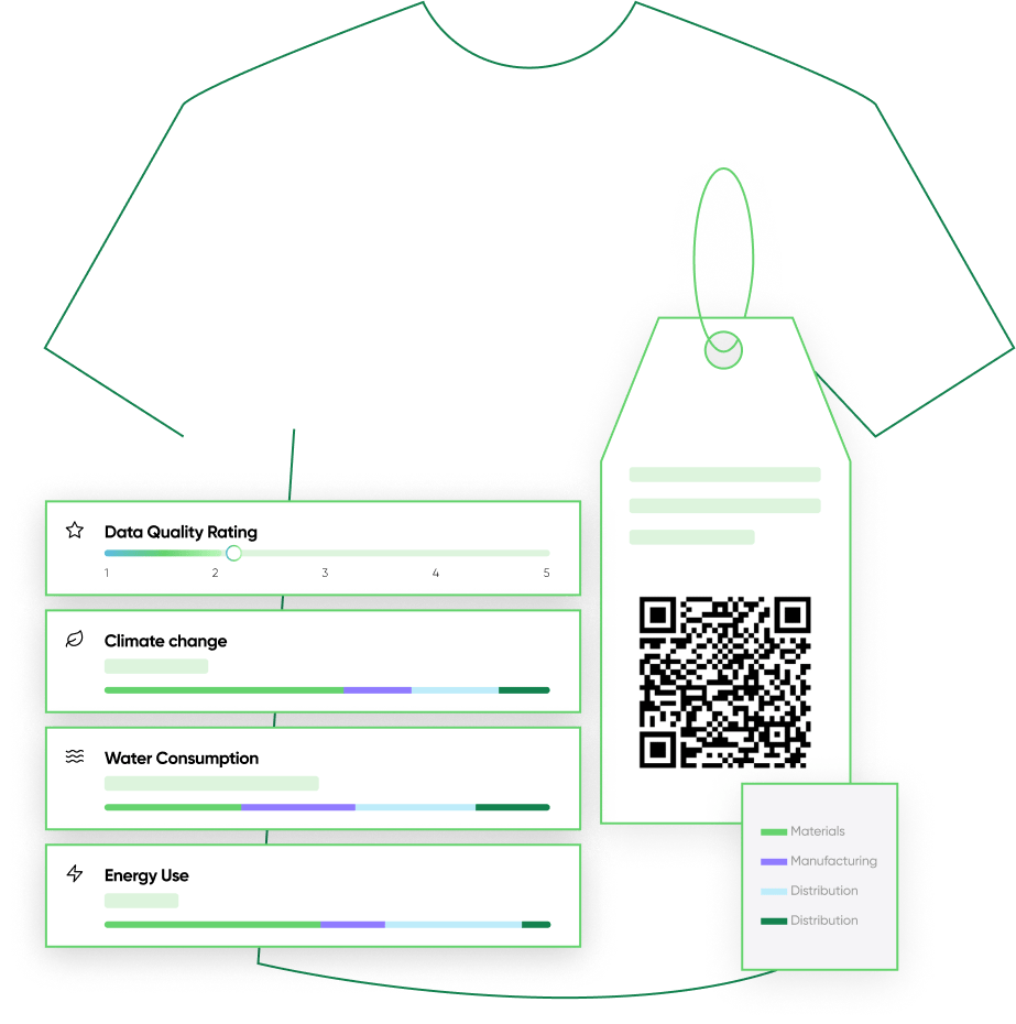 Consumer Transparency in Carbon Trail