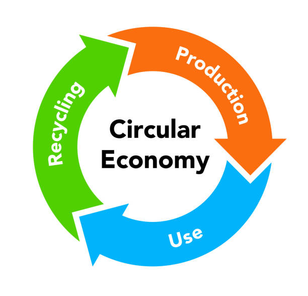 Circular economy recycling figures, illustration