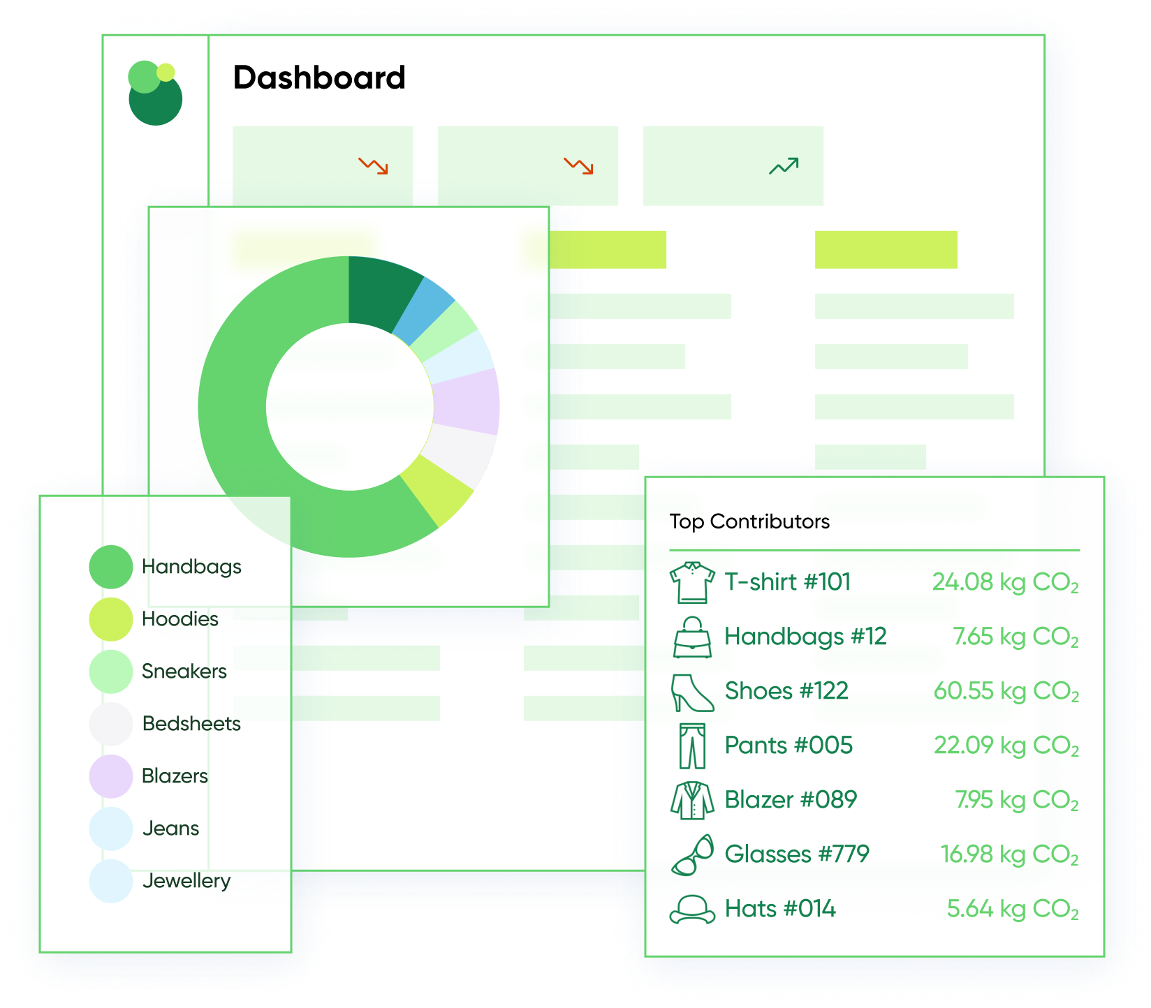 Total Impact Measurement in Carbon Trail