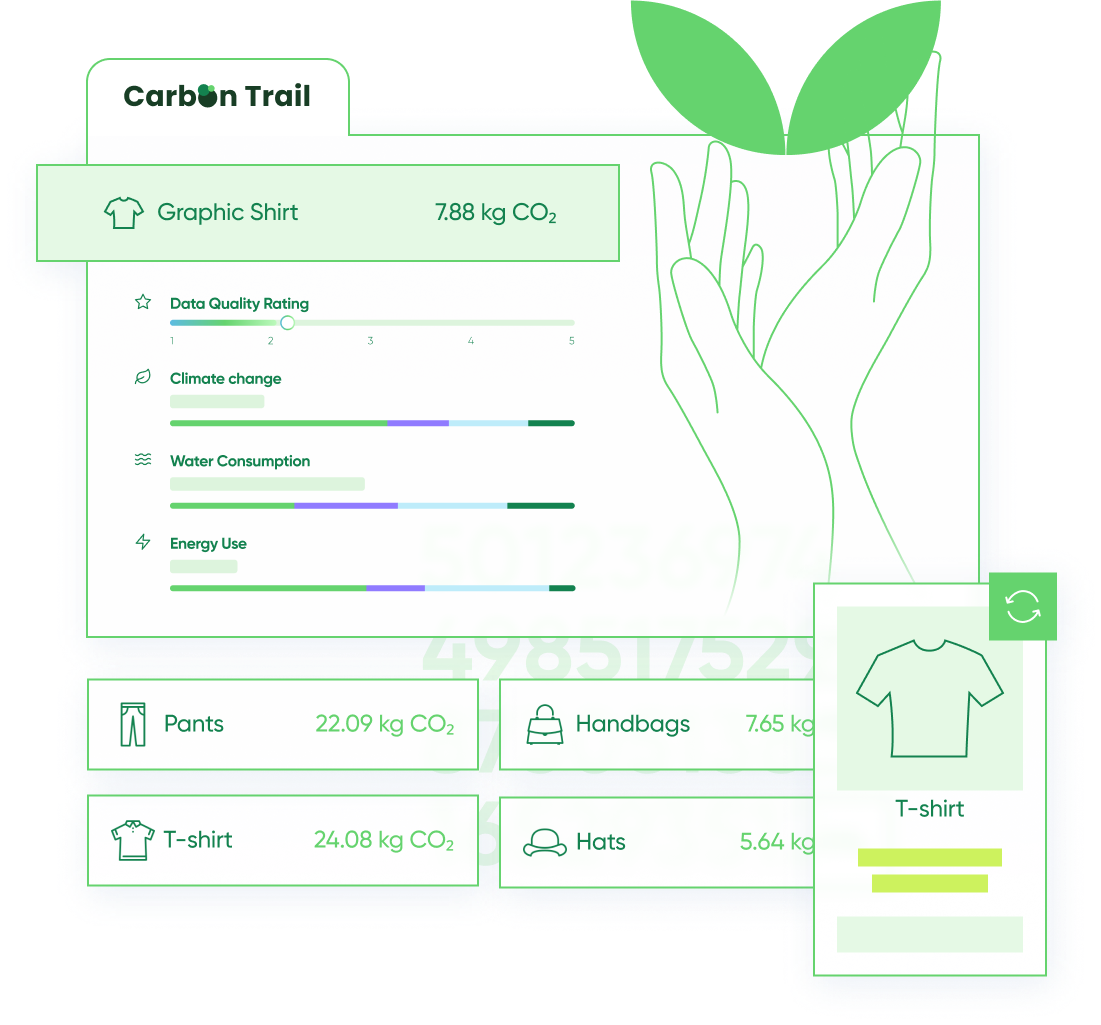 Footprint Calculation in Carbon Trail