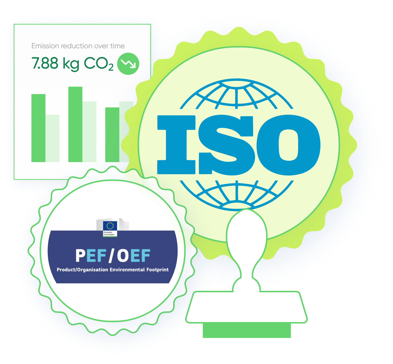 LCA Standards in Carbon Trail