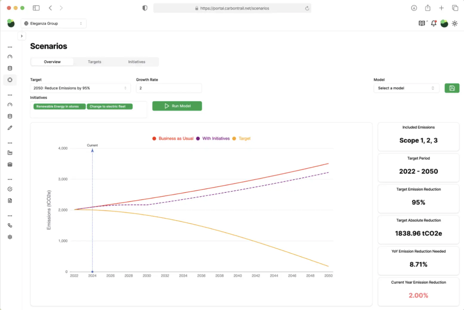 platform dashboard