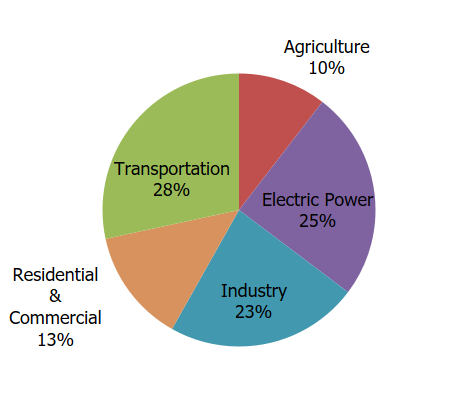 total-ghg-2024