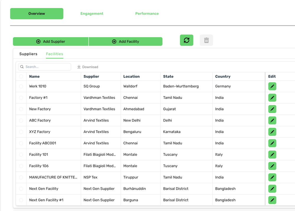 Supply chain mapping for a fashion brand
