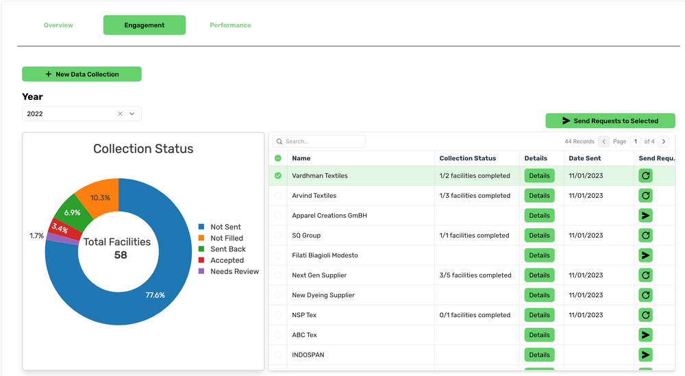 Supplier engagement and tracking dashboard