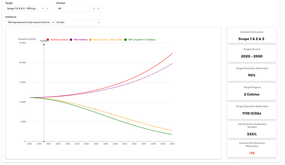 Scenario planning and decarbonization in fashion