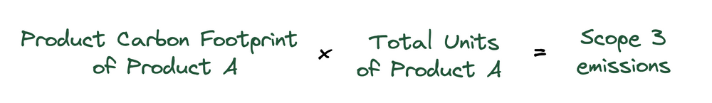 Formula showing Product Footprints multipled by total units of those products yielding Scope 3 emissions